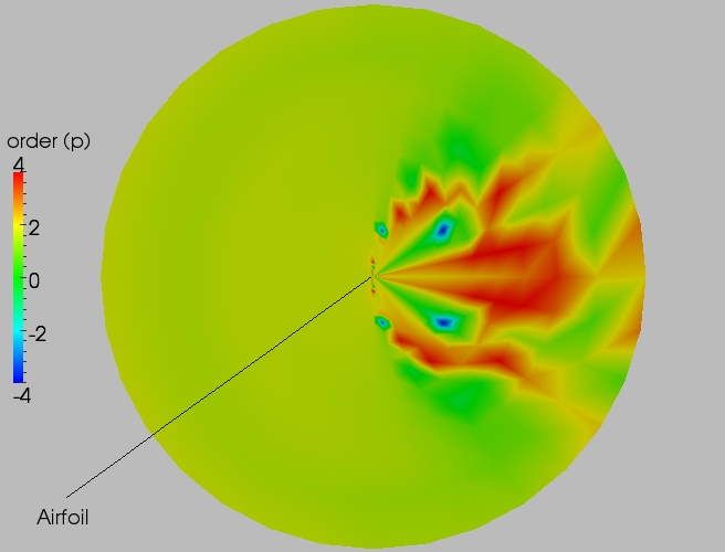 Full order contour plot