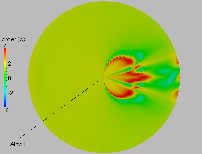 Full order contour plot