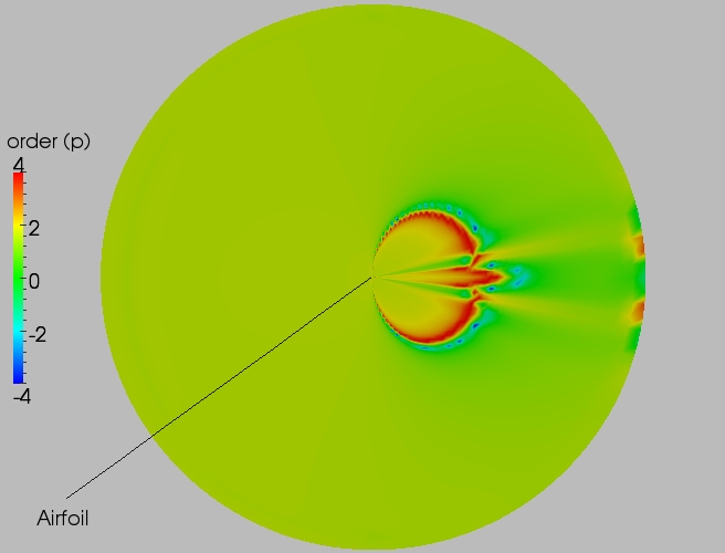 Full order contour plot