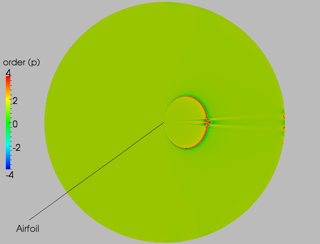 Full order contour plot