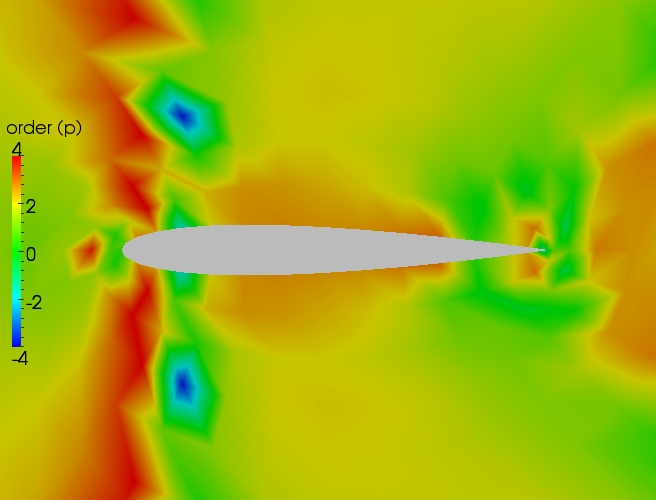 Close up order contour plot