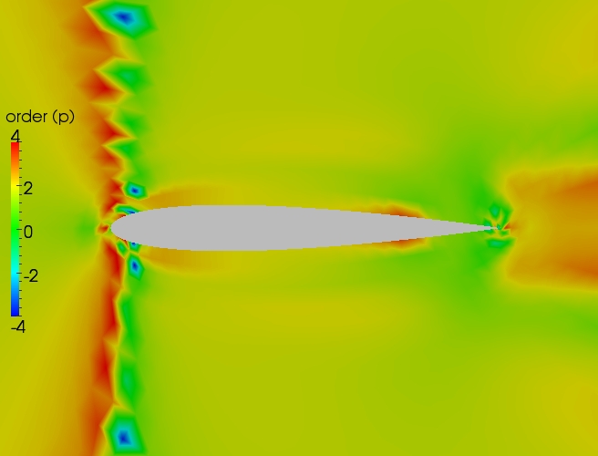 Close up order contour plot