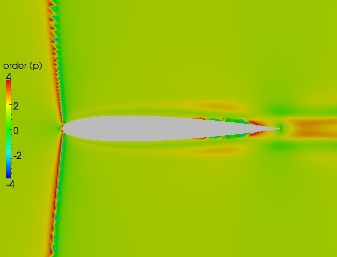 Close up order contour plot