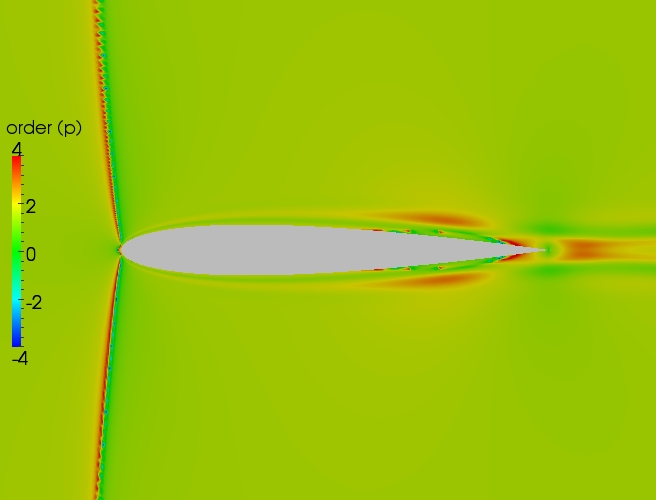 Close up order contour plot