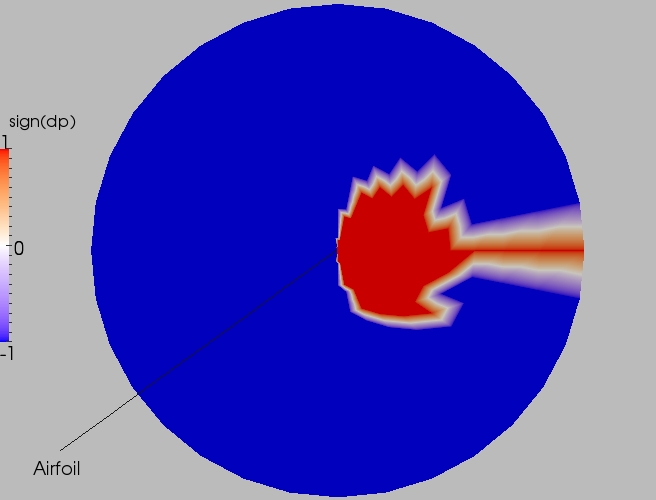 Full direction contour plot