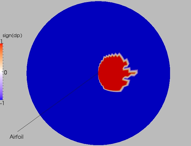 Full direction contour plot