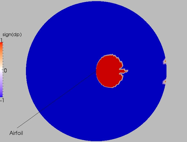 Full direction contour plot