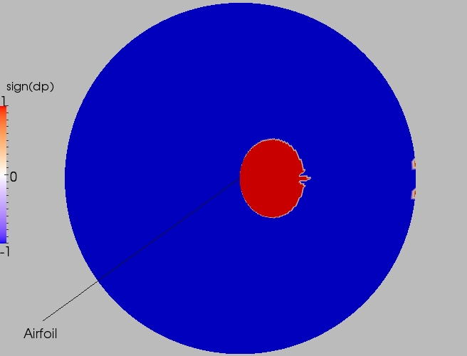 Full direction contour plot