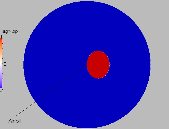 Full direction contour plot