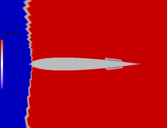 Close up direction contour plot