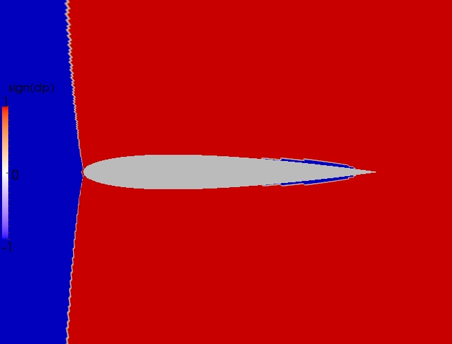 Close up direction contour plot