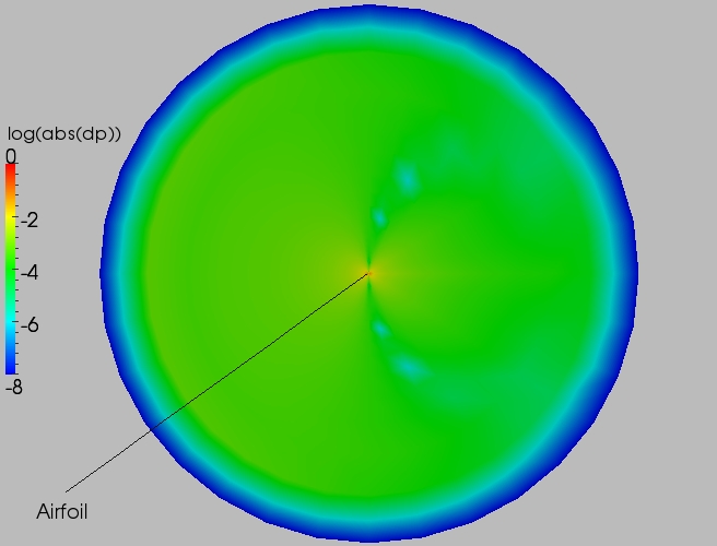 Full delta contour plot