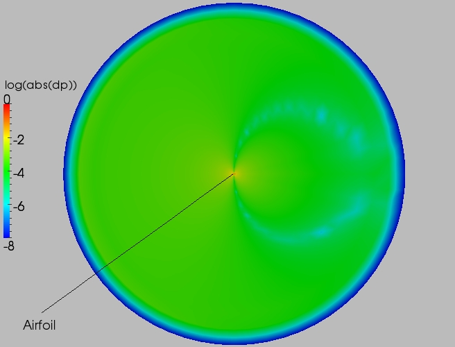 Full delta contour plot