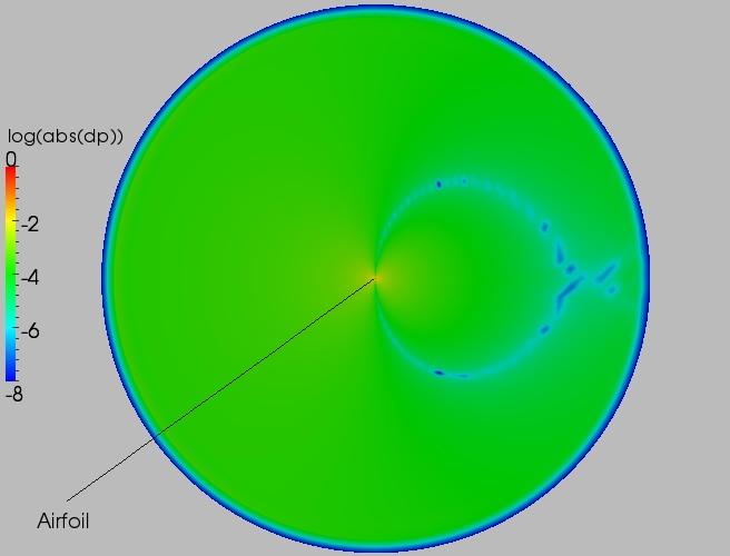 Full delta contour plot