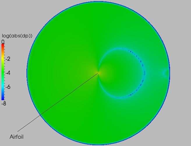 Full delta contour plot