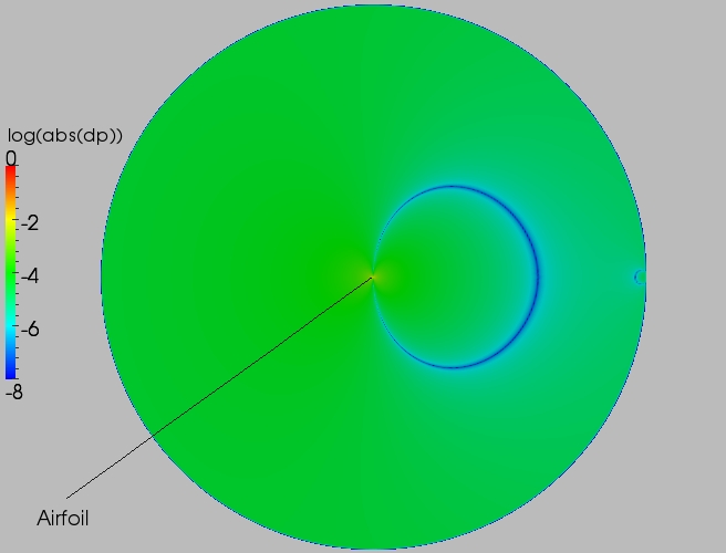 Full delta contour plot