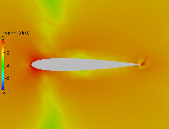 Close up delta contour plot