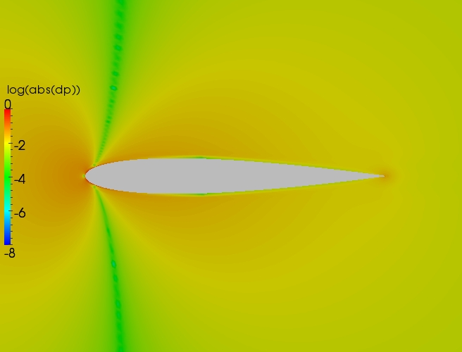 Close up delta contour plot