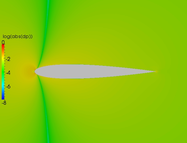 Close up delta contour plot