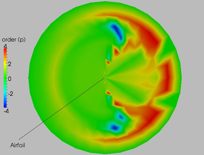 Full order contour plot