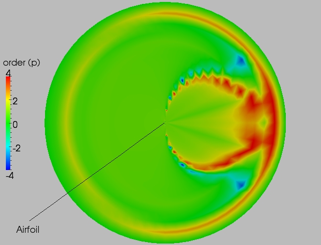 Full order contour plot