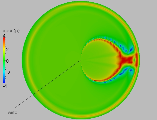 Full order contour plot