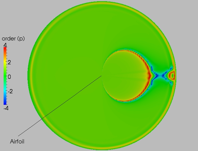 Full order contour plot