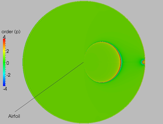 Full order contour plot