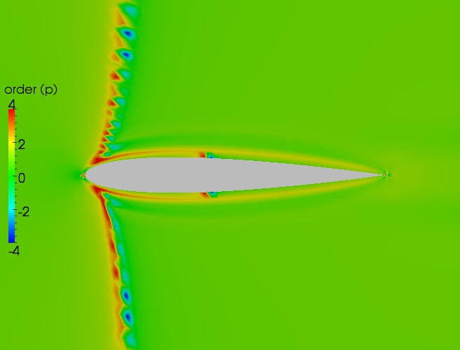 Close up order contour plot