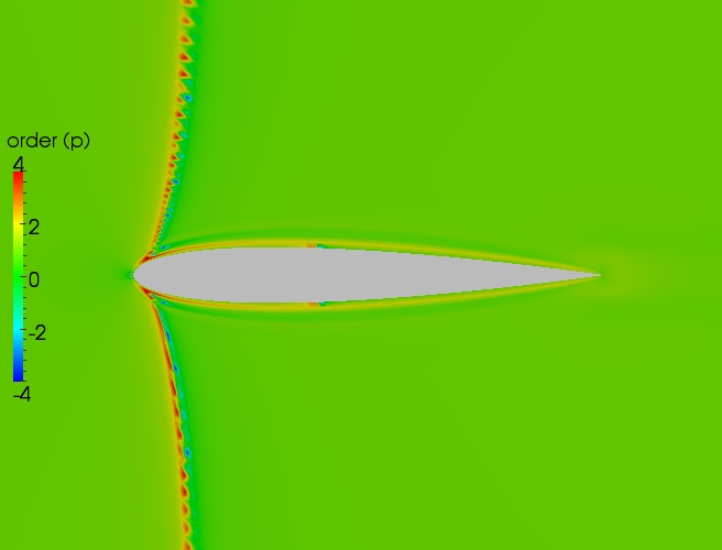 Close up order contour plot