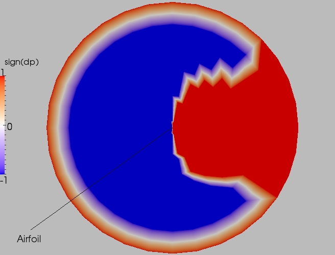 Full direction contour plot