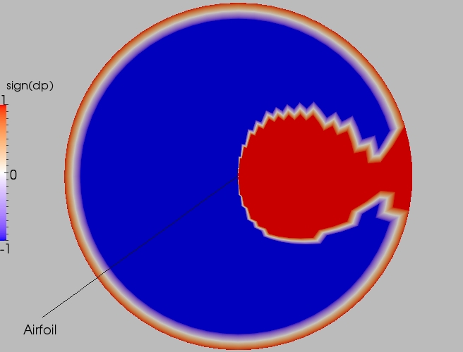 Full direction contour plot