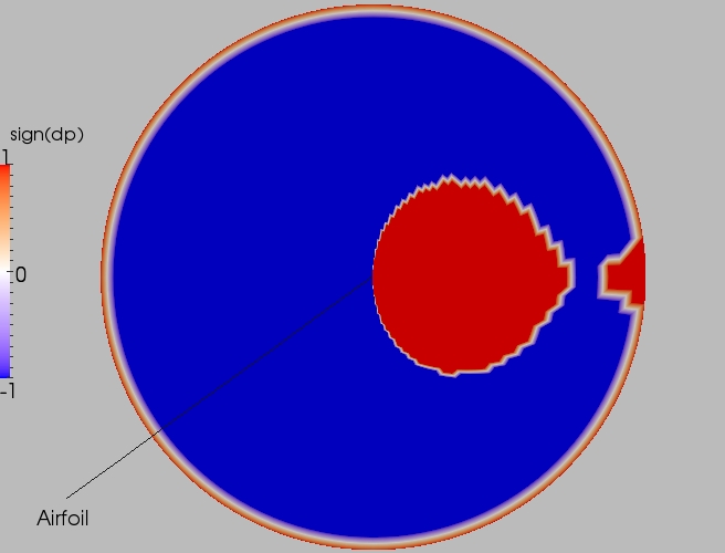 Full direction contour plot