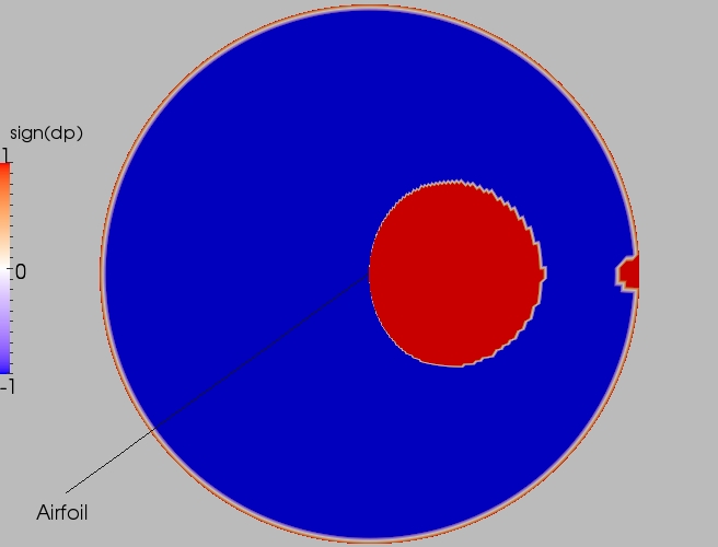 Full direction contour plot