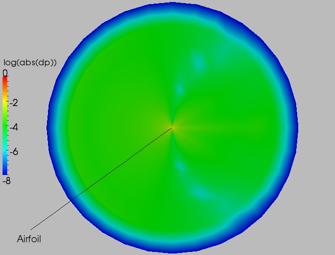 Full delta contour plot