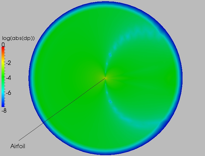 Full delta contour plot