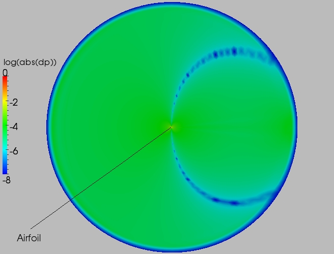 Full delta contour plot