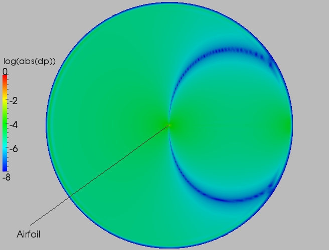 Full delta contour plot