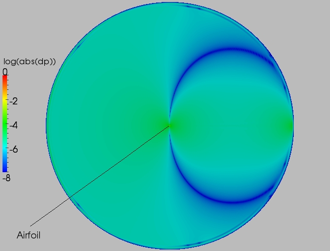 Full delta contour plot