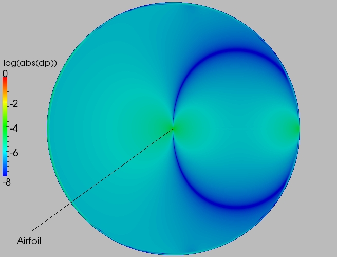 Full delta contour plot