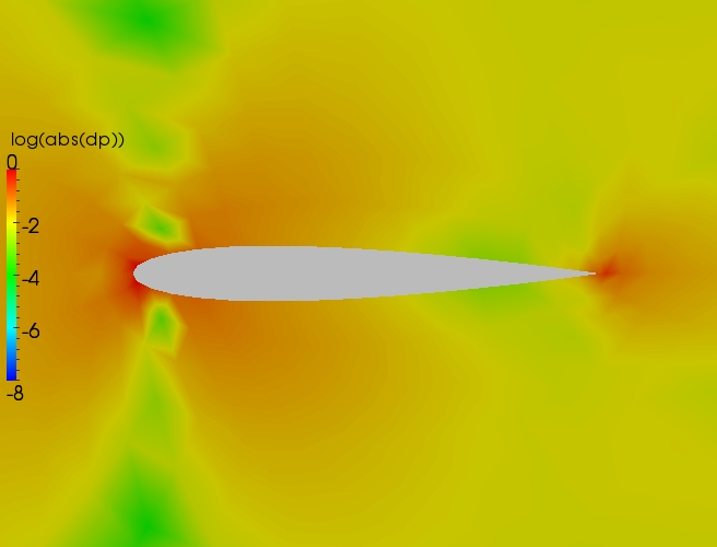 Close up delta contour plot