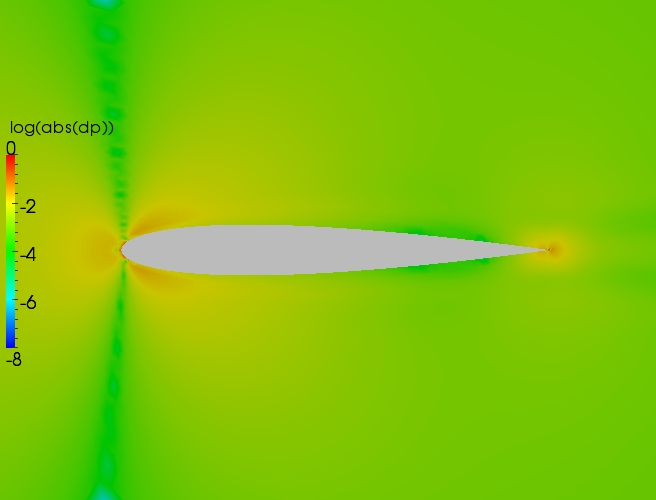 Close up delta contour plot