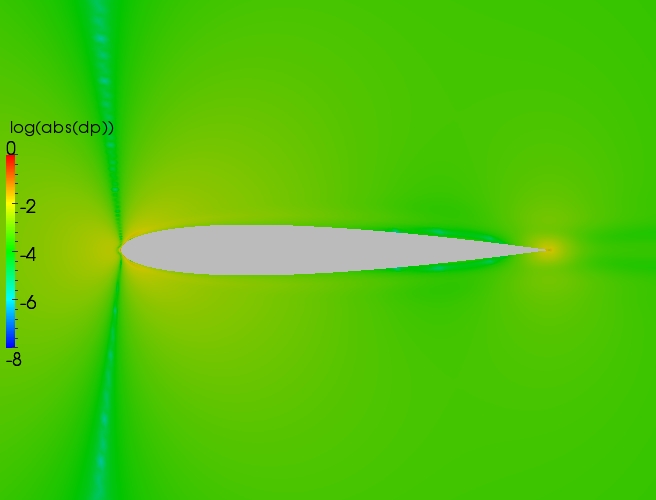 Close up delta contour plot