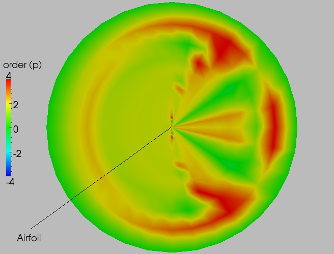 Full order contour plot