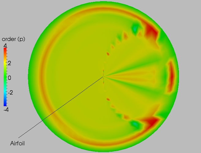 Full order contour plot