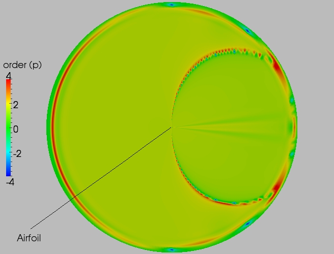 Full order contour plot