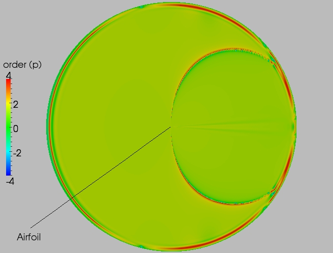 Full order contour plot