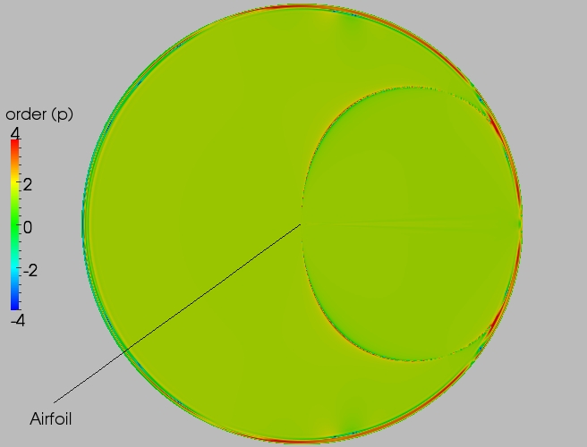 Full order contour plot