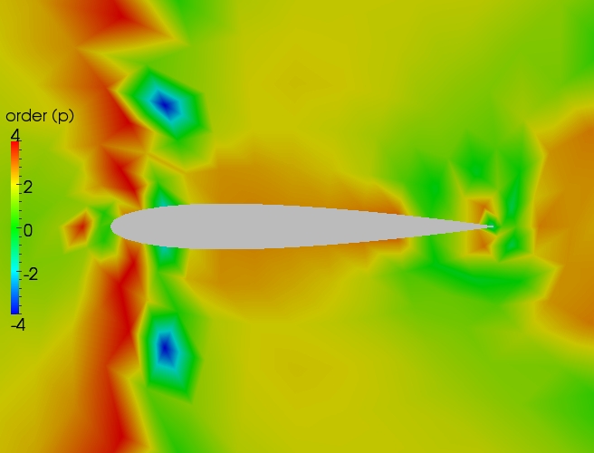 Close up order contour plot