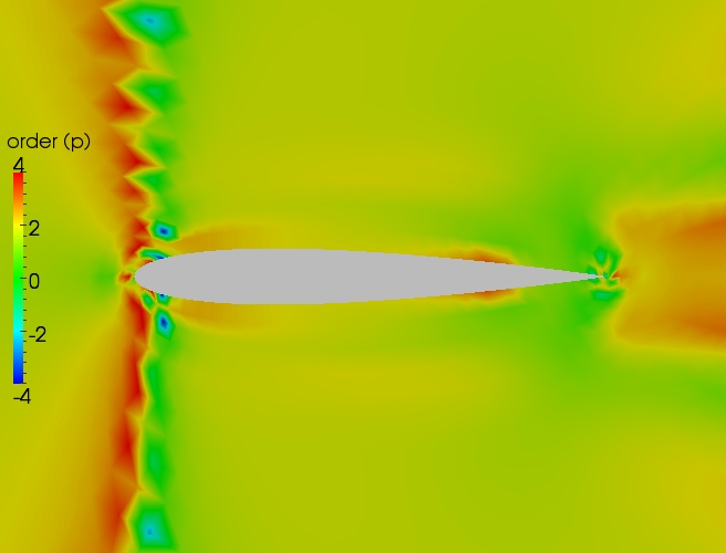 Close up order contour plot